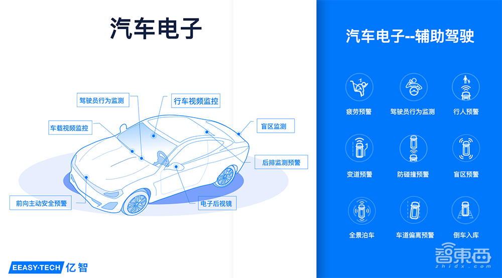亿智电子吴浪：超百万颗芯片量产落地，AI芯片规模化落地的四大难点 | GTIC2020
