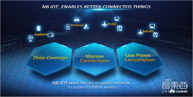 移动电信联通抢食，华为高通竞赛，深度报告解密NB-IOT背后推手【附下载】| 智东西内参