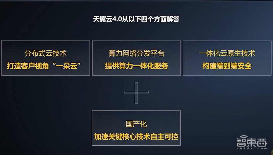 天翼云推出七大云服务新品:混合云一体机、裸金属云、云电脑等