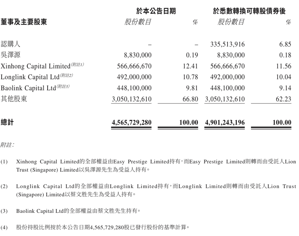 18亿,美图拿下阿里投资