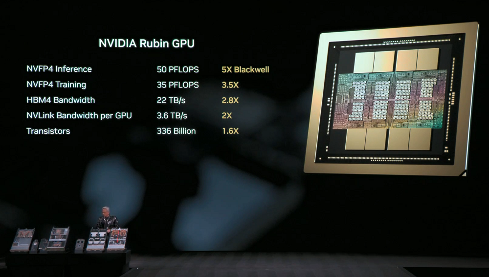 刚刚，黄仁勋一口气解密6颗芯片，召唤出最强AI超算！