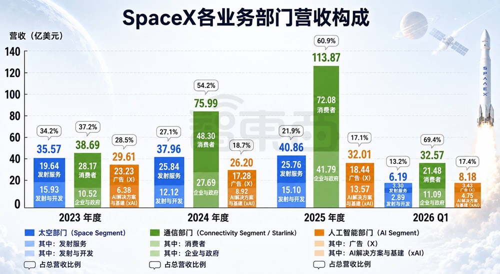 人类史上最大IPO来了!马斯克画了一张190万亿大饼