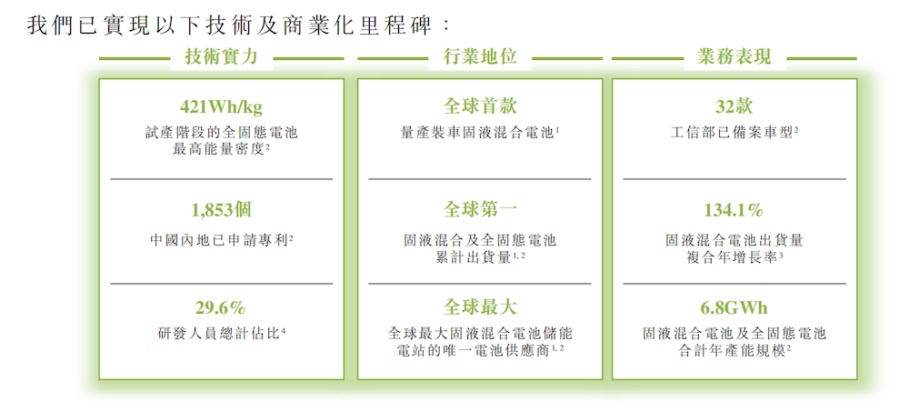 港股固态电池第一股来了!苏州独角兽估近280亿,上汽广汽北汽都投了