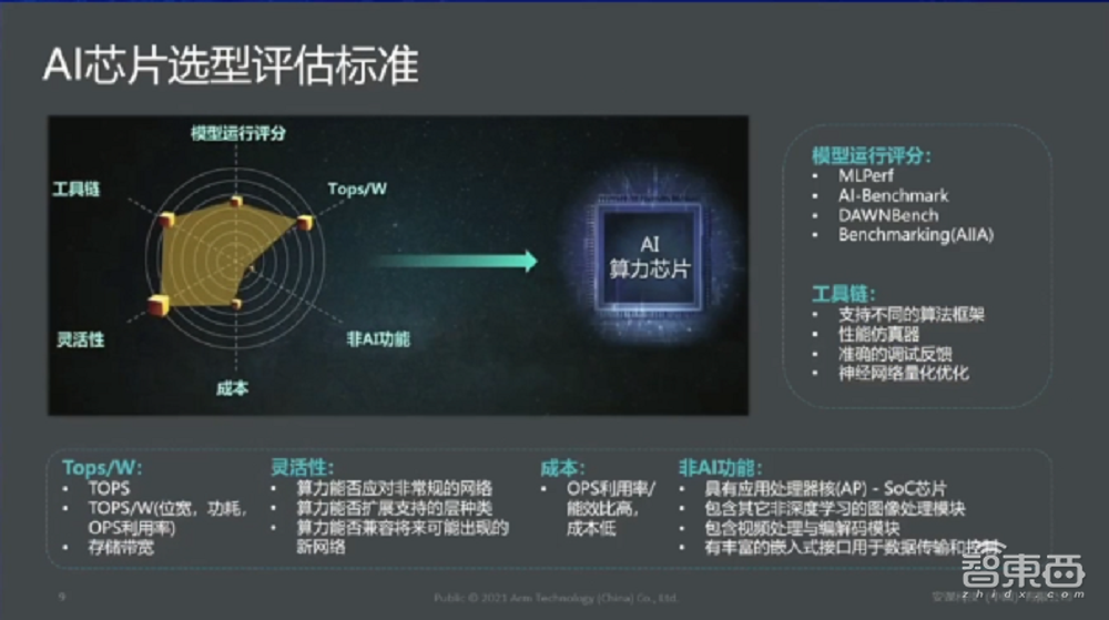 安谋中国吴彤：ASIC定制化芯片或成未来芯片架构趋势