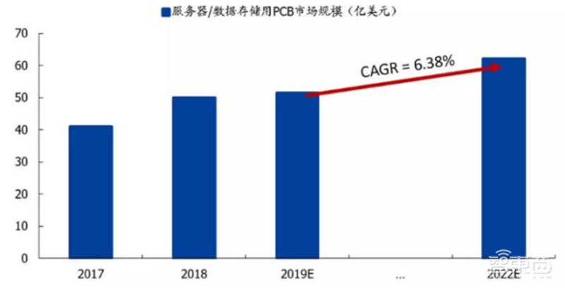 181页报告全景揭秘中国电子产业崛起！疫情挡不住封测、材料、消费电子全面开花