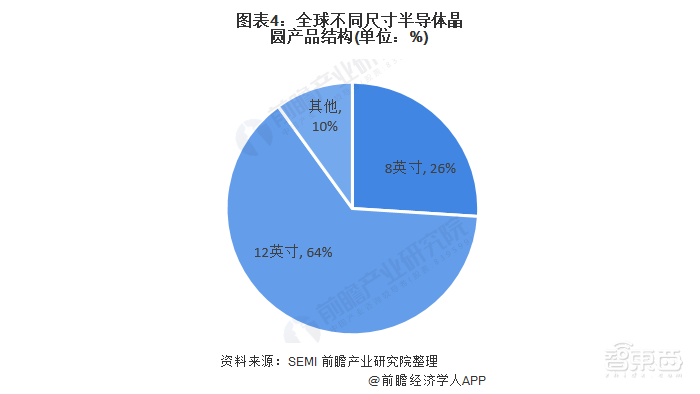 供应商提价40%背后！全球8英寸晶圆产能告急，国产厂商的另一个机会？