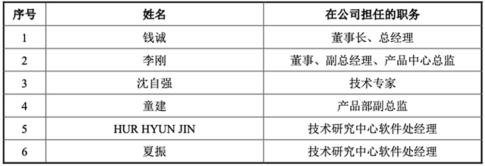 江蘇半導(dǎo)體設(shè)備商IPO獲受理：供貨華虹比亞迪，擬募資9.50億