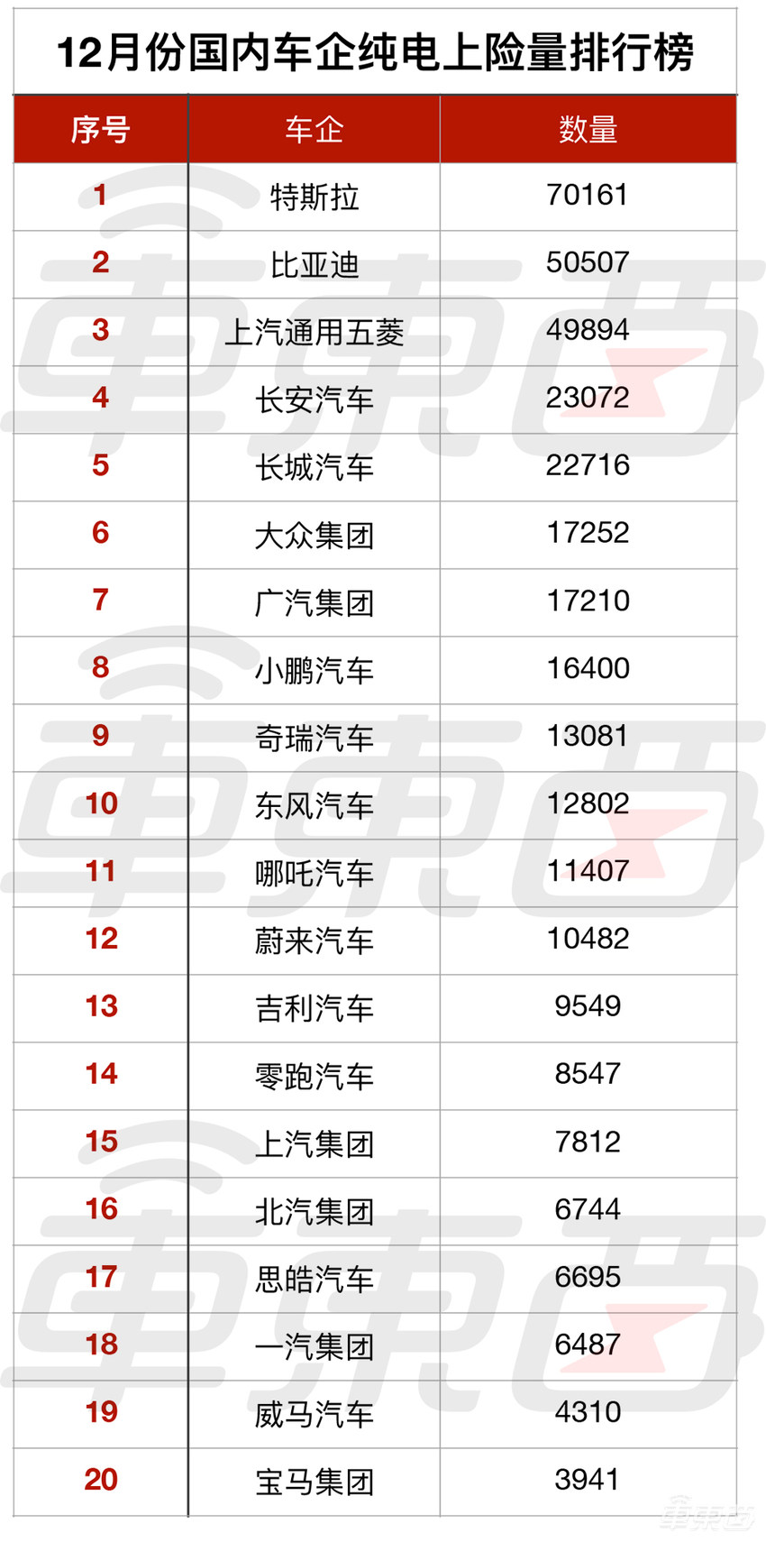五菱不敌特斯拉，蔚来盖帽BBA！电动车市场十大真相