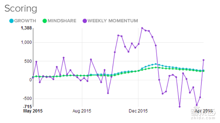 2016全球最值得关注23家创业公司 下个Facebook就在其中!