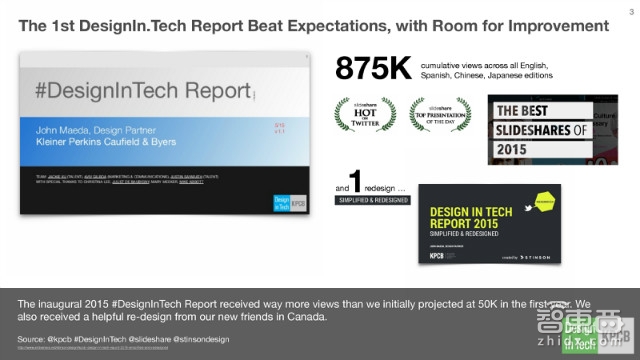 KPCB报告:硅谷巨头们新动向 疯抢设计公司