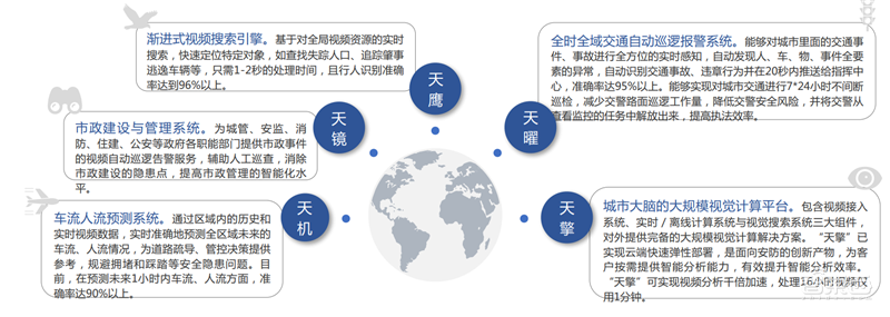 中科院2019全球人工智能发展白皮书!八大关键技术中国崛起中,国产AI芯片耀眼【附下载】| 智东西内参