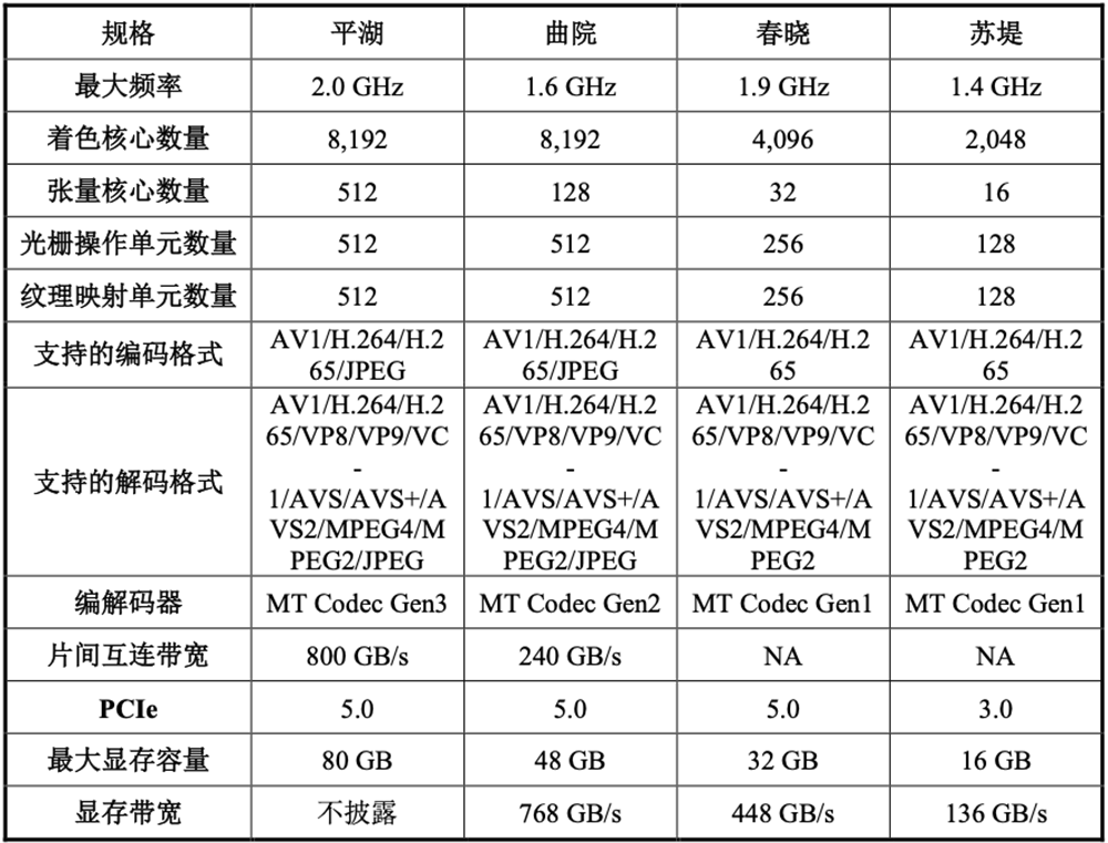 3055亿!科创板“国产GPU第一股”诞生,开盘暴涨469%