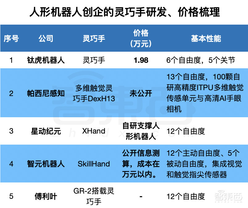 一只“手”,难倒人形机器人