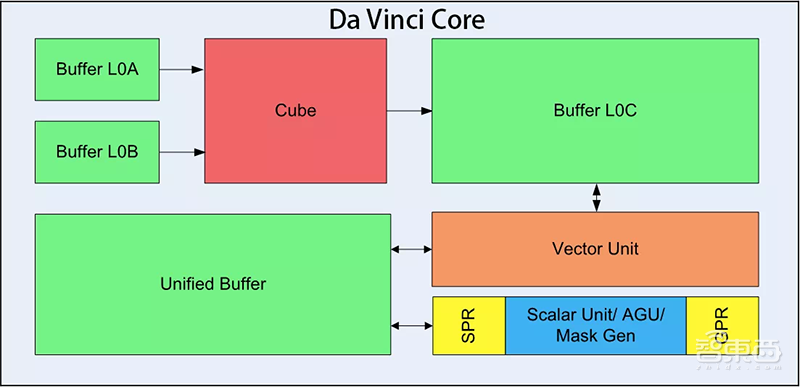 华为最强云端AI芯片商用,性能超英伟达V100,开源AI框架对标谷歌!