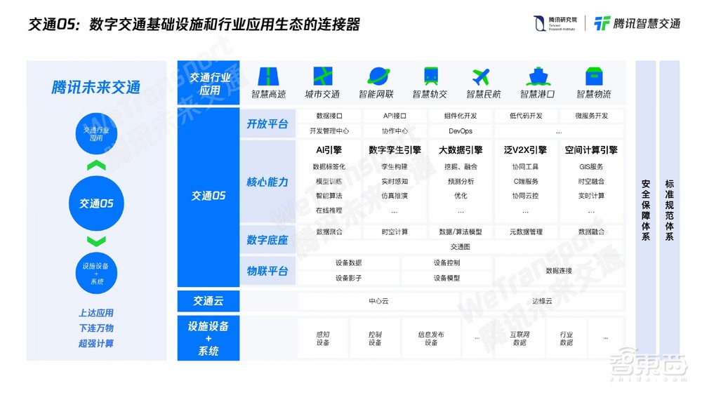 新基建航母级项目，任正非马化腾盯上的新战场