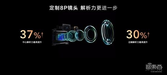 荣耀Magic4系列国内发布,DXO影像评分霸榜,三项自研技术优化骁龙8