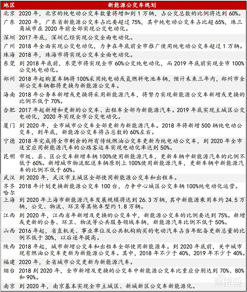 深度:充电桩行业告别赔本买卖!挣抢700亿未来市场【附下载】| 智东西内参