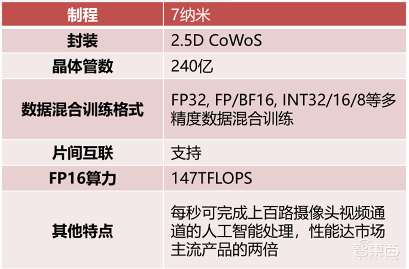 GPU深度报告,三大巨头,十四个国内玩家一文看懂 | 智东西内参