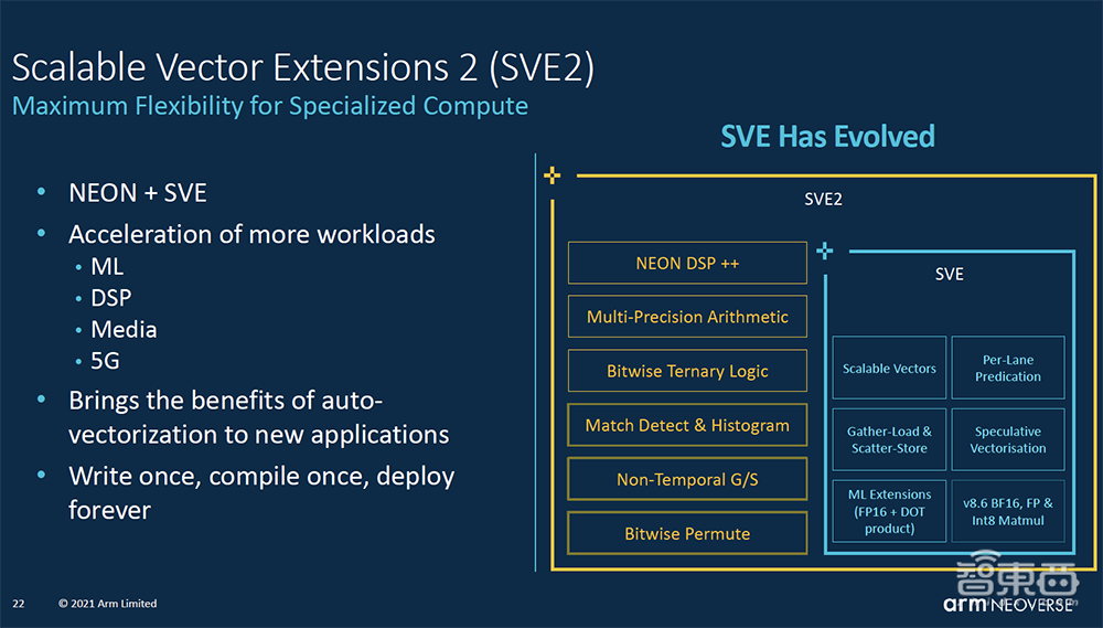 大举攻向数据中心市场!Arm新服务器芯片设计性能提升50%