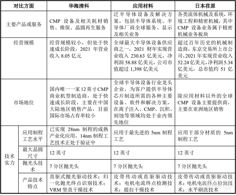 清华系再出半导体IPO，开盘猛涨72%！打破国际垄断