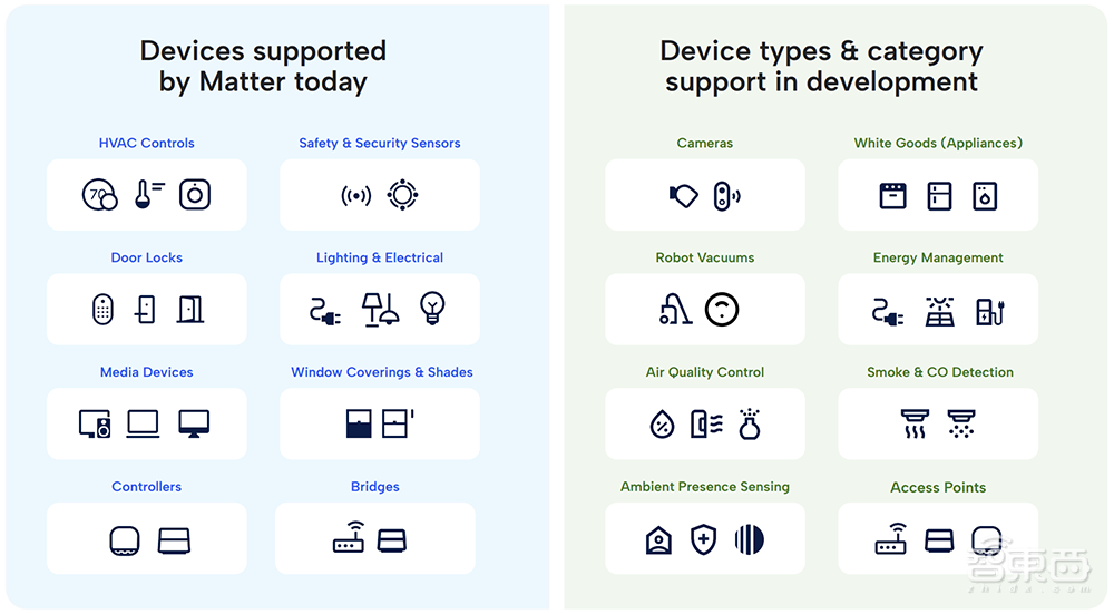 苹果力挺的智能家居最火标准，Matter落地一年进展解读！对话联盟全球负责人