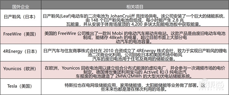 动力电池回收产业深度拆解！370亿蓝海，后年爆发【附下载】| 智东西内参
