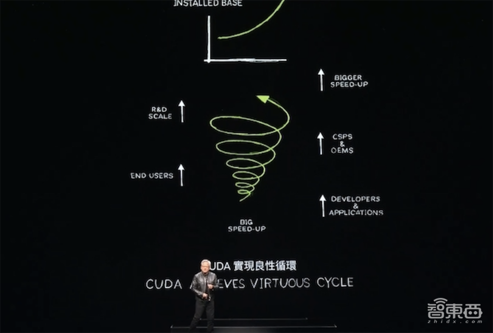 黃仁勛自曝英偉達(dá)最強(qiáng)Rubin架構(gòu)！數(shù)百萬(wàn)GPU集群將至，人形機(jī)器人是未來(lái)