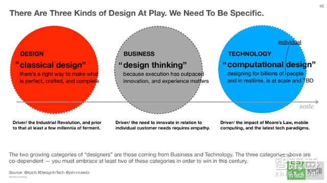 KPCB报告:硅谷巨头们新动向 疯抢设计公司