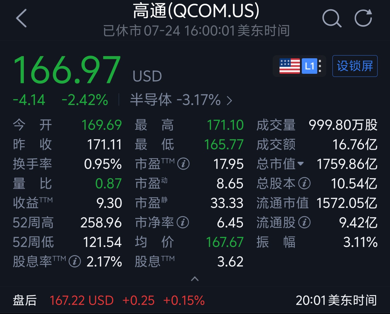曝高通9月起将涨价!称已无力独自消化成本
