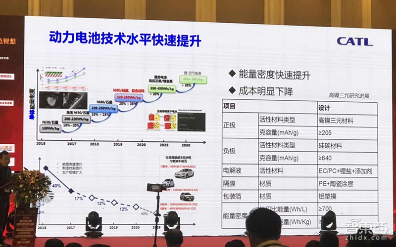 宁德时代黄世霖：动力电池价格仍会大降，结构性产能过剩明显