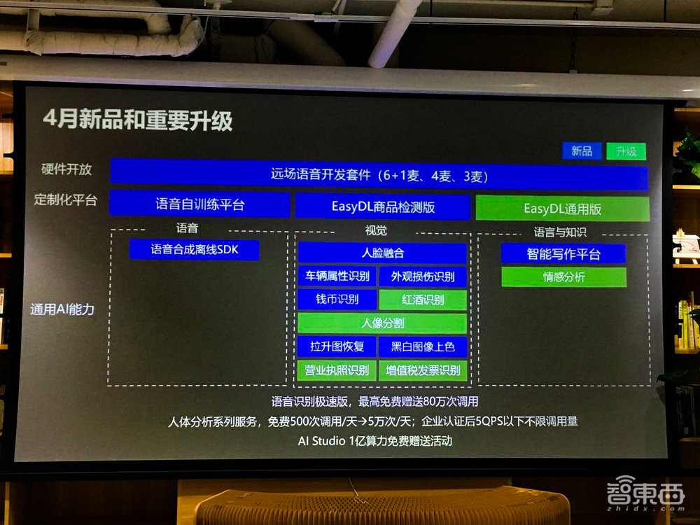 百度大脑推新组合拳:连发13通用AI新能力、6项新升级、2个新福利