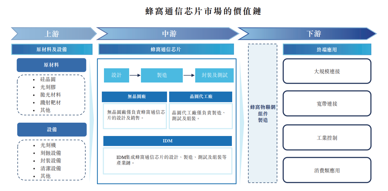上海通信芯片龙头冲刺港交所！51岁复旦校友创办，干到“中国第一”