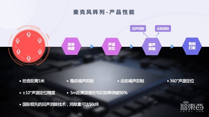 开发必读!语音交互能力构建的关键与难点