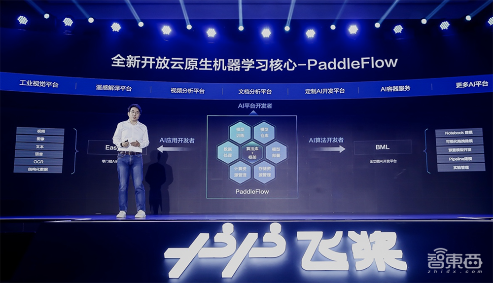 一文看尽飞桨九大重磅发布,加速AI工业大生产