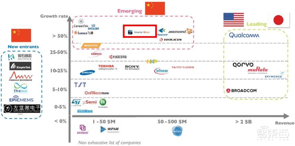 5G模组落地三星荣耀！射频芯片商冲刺科创板，拟募资15亿元
