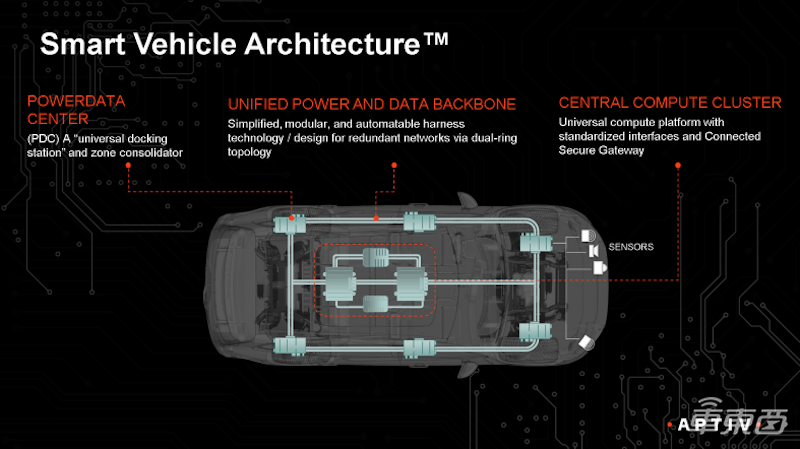 安波福亚太区总裁：智能汽车需要新的电子架构，自家无人出租车已服务超7万人