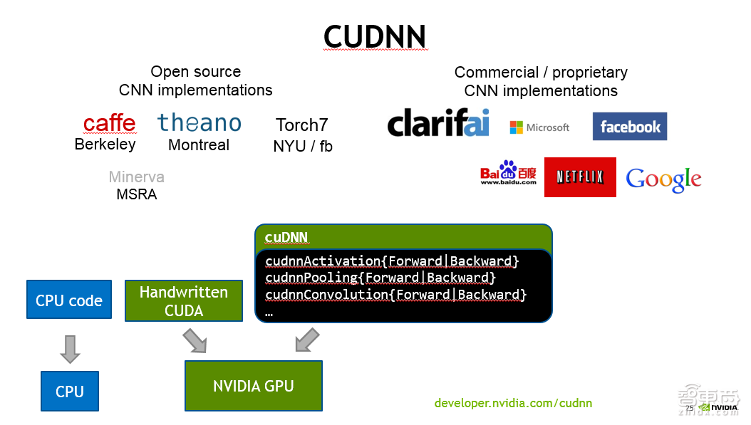 入门必读!一堂来自NVIDIA的深度学习公开课