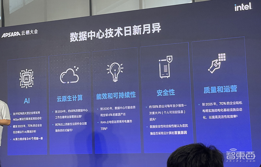 Intel 3工艺、128核心、支持CXL 2.0,英特尔至强6性能核亮点剧透:AI性能大增