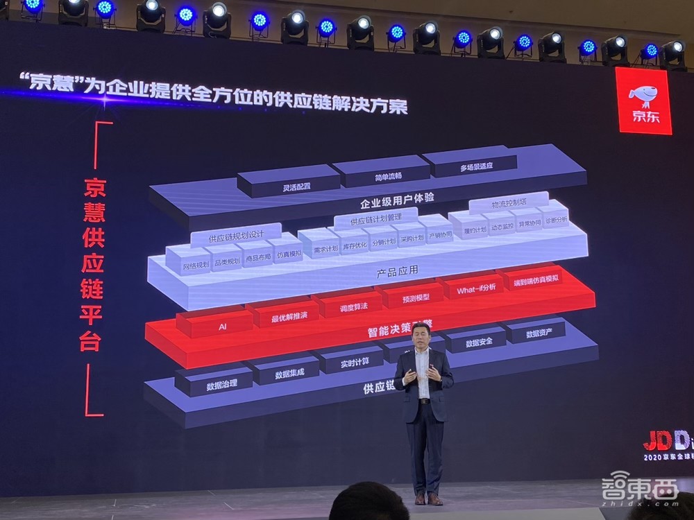 500万件单品，24小时送达，京东背后的定海神针：智能供应链