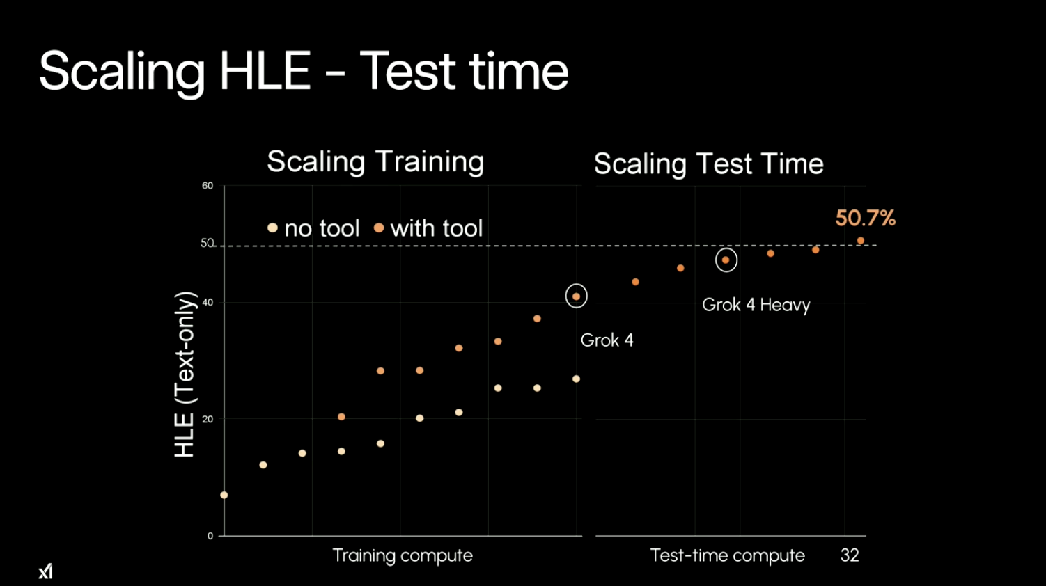 马斯克推最强Grok 4！人类终极测试干翻OpenAI，包月费超2千元