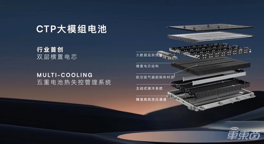 携手换电“国家队”，飞凡汽车提供多样化补能方式