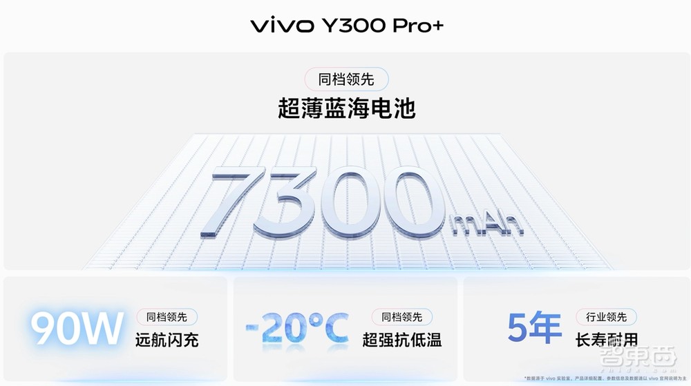 vivo Y300系列1199元起,搭高通第三代骁龙7s,7300mAh电池