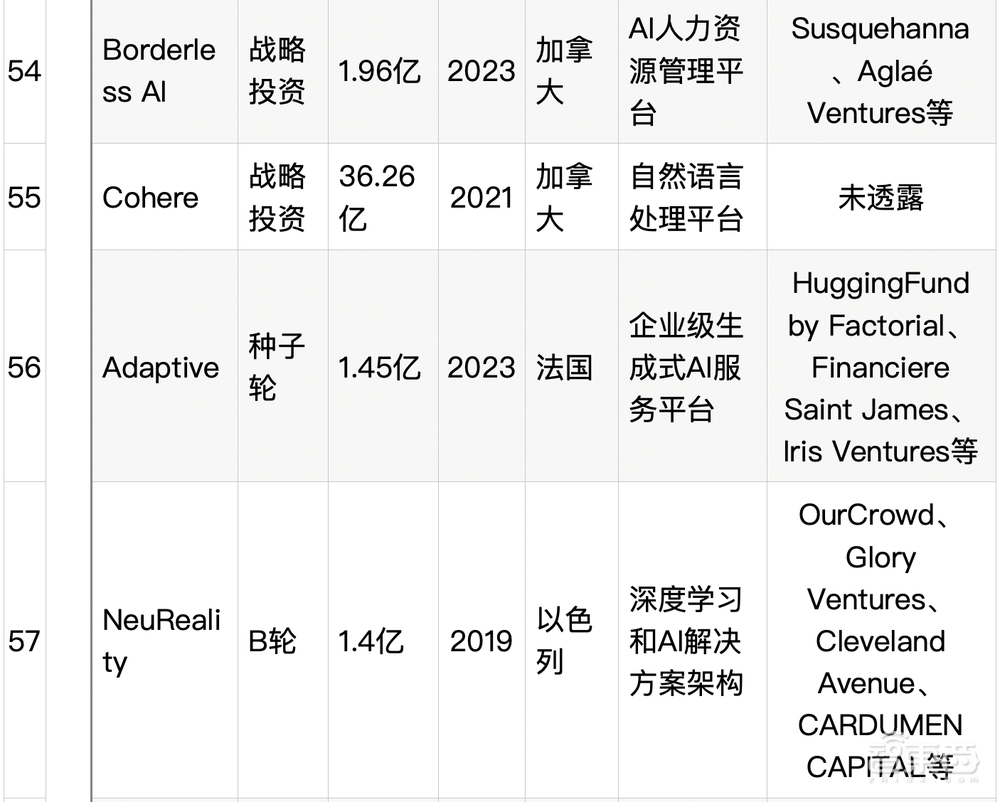 大模型热钱汹涌:半年百个亿级融资,最高超500亿元