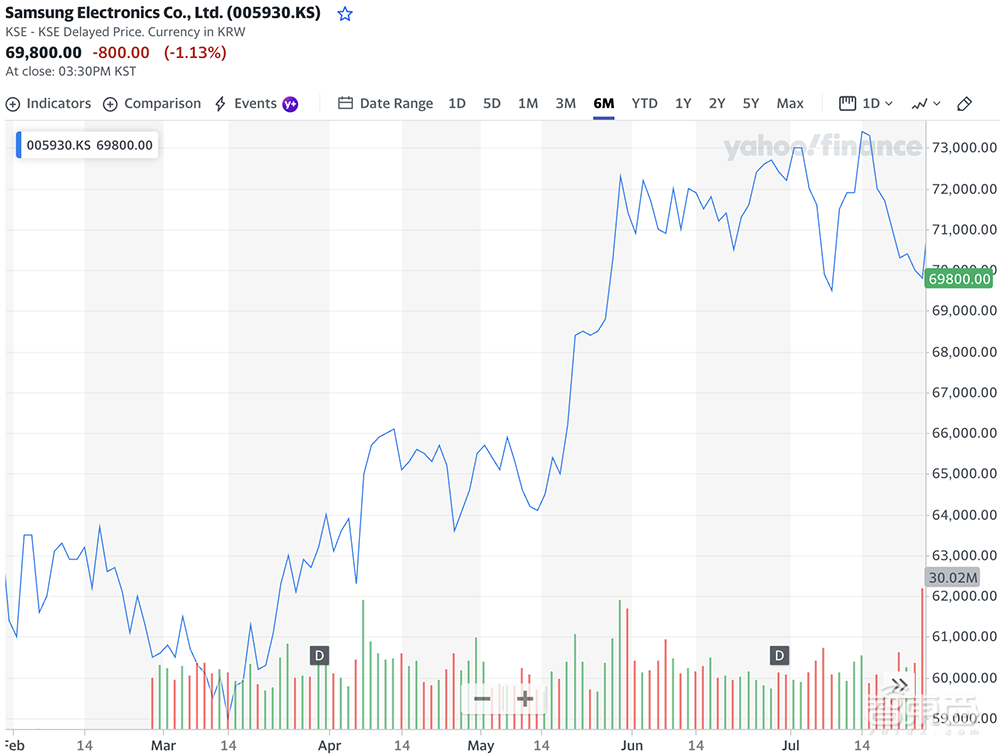存储芯片巨头，开启AI算力争霸赛