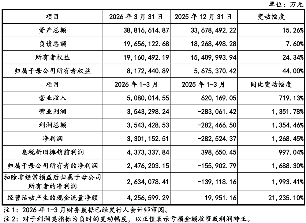 刚刚,长鑫科技IPO过会!国产存储芯片巨无霸来了