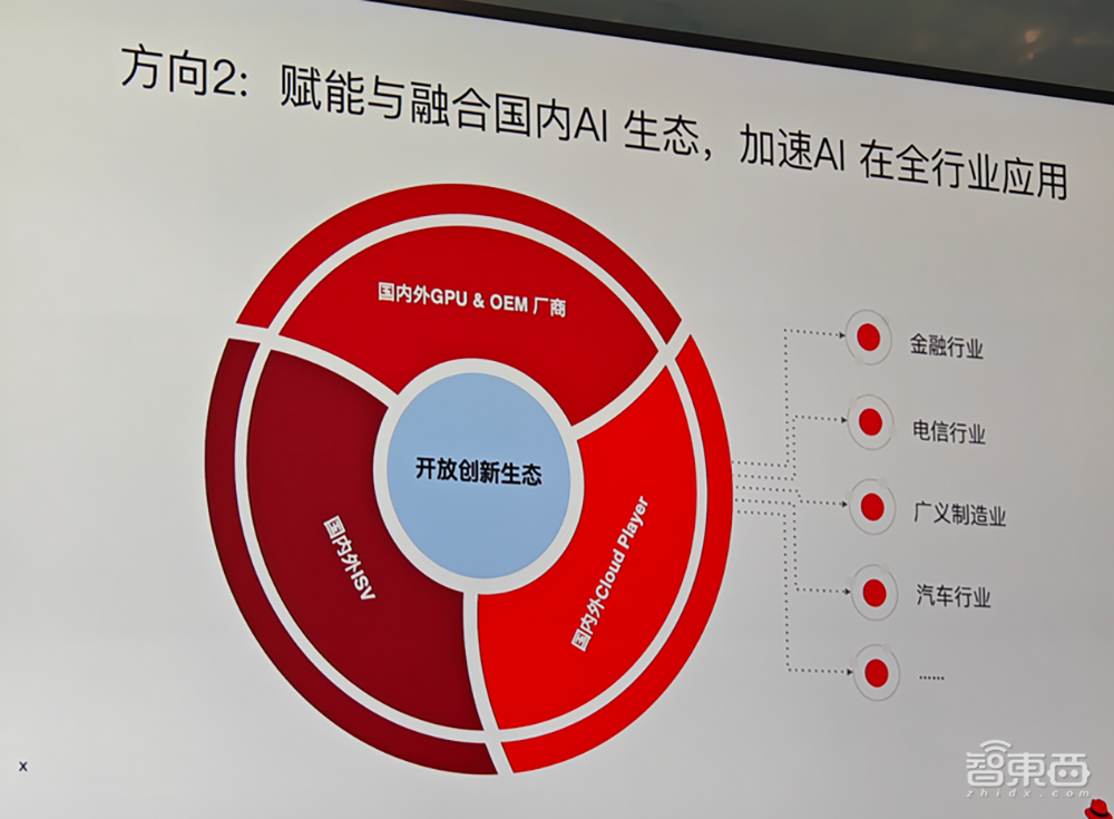 开源AI进入企业!红帽揭秘混合AI落地关键,端到端AI平台三步走