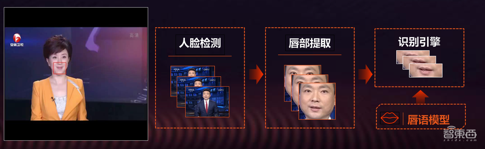 搜狗AI交互技术颠覆语音背后,超强T4助力AI+语音猛冲行业领先