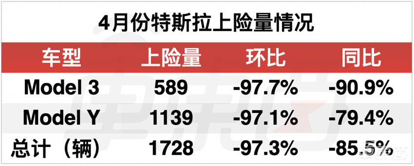 蔚小理加特斯拉都干不过比亚迪？上半年电车真实销量解读
