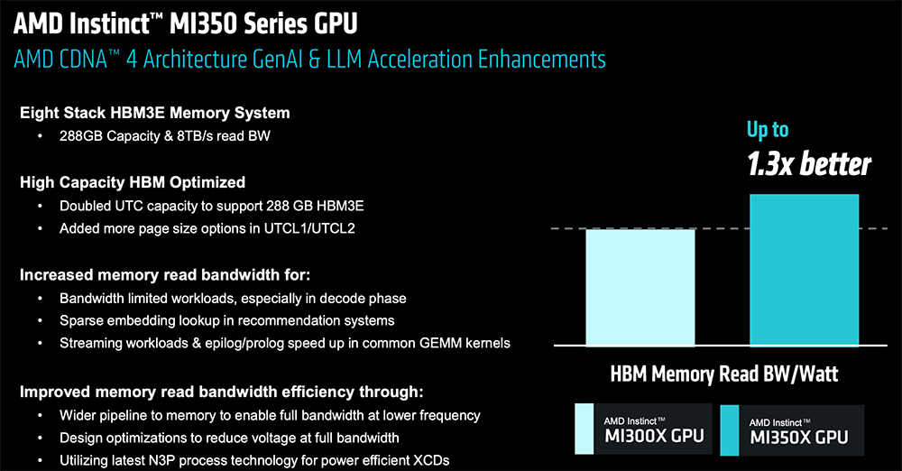 AMD甩出最猛两代AI芯片!全球首推432GB HBM4,OpenAI CEO现场夸