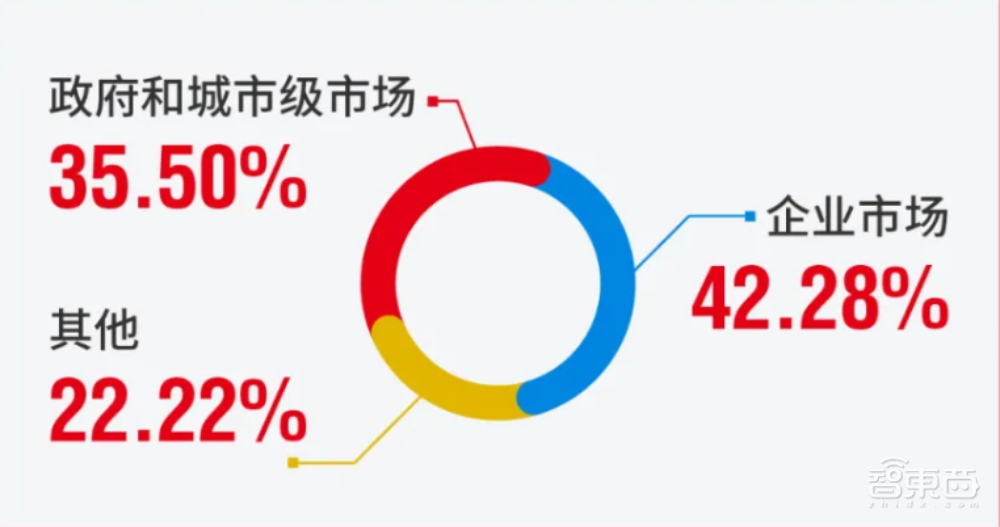 大华2020年度财报:净利润同比增长22.42%,智慧制造增长超六成